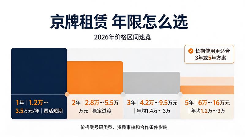 北京牌照指标利用